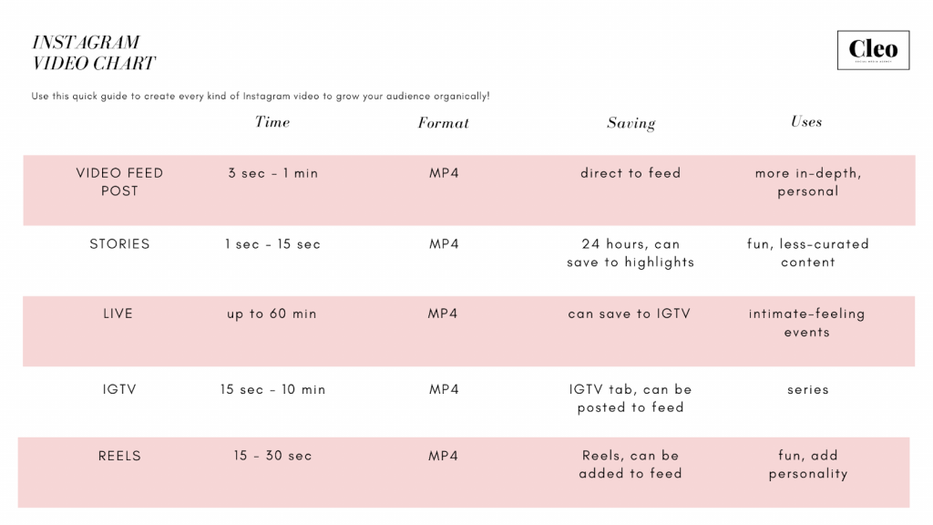 IG Video Chart